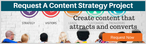 Запросите контент-стратегию, чтобы создать возможности для вашего бизнеса