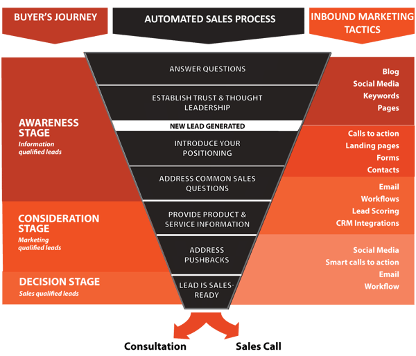 Funnel_Graphic-Final-Bristol-Стратегия