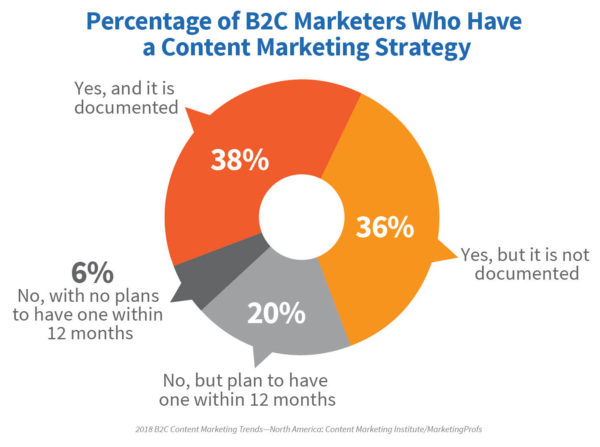 2018-B2C-исследование