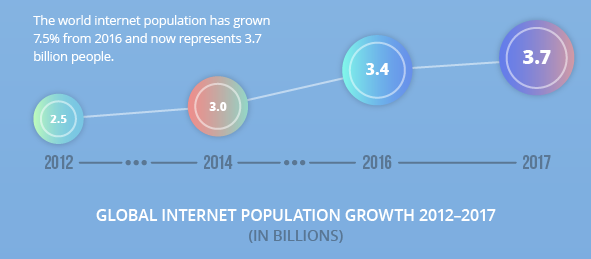Интернет-информация-рост
