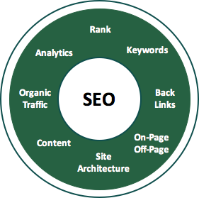 SEO характеристики