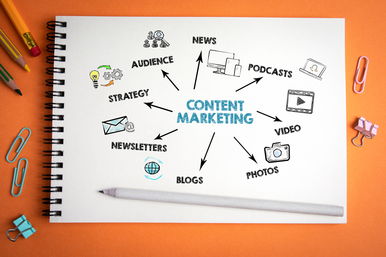 Маркетинг 101: что такое контент маркетинг?