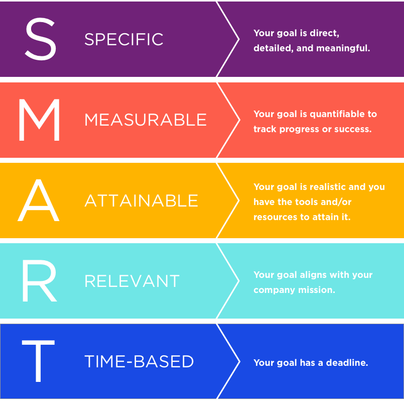 SMART-цели-графика
