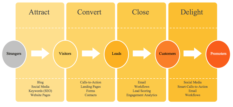 inbound-marketing-методология