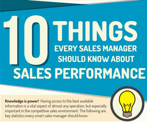 10 вещей, которые должен знать каждый менеджер по продажам об эффективности продаж
